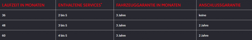 Toyota Easy Finanzierung beim Autohaus Metzger in Widdern Toyota Easy Finanzierung beim Autohaus Metzger in Widdern